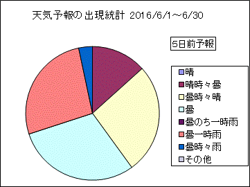 �V�C�\��o�����v�@�T���O
