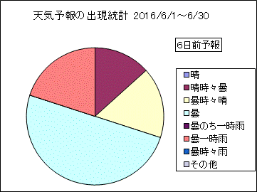 �V�C�\��o�����v�@�U���O