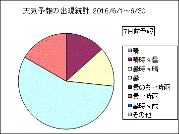 �V�C�\��o�����v�@�V���O