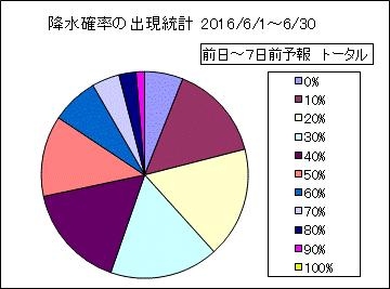 �~���m���o�����v�@����