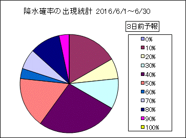�~���m���o�����v�@�R���O