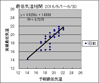 �Œ�C�����ց@�O��