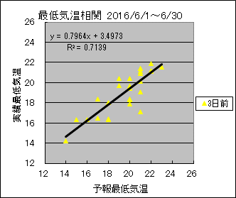 �Œ�C�����ց@�R���O