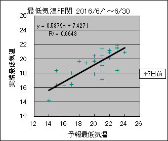 �Œ�C�����ց@�V���O