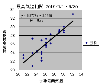 �ō��C�����ց@�O��