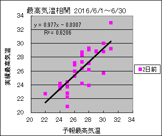 �ō��C�����ց@�Q���O