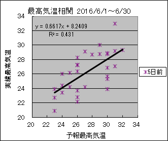 �ō��C�����ց@�T���O