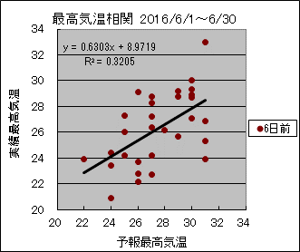 �ō��C�����ց@�U���O