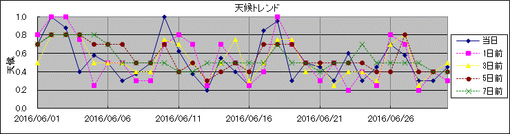 �V��g�����h