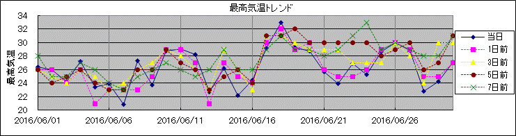 �ō��C���g�����h