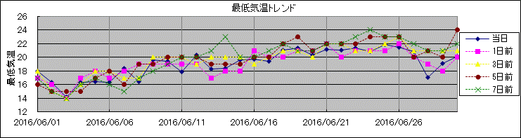 �Œ�C���g�����h