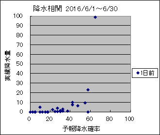 �~�����ց@�O��