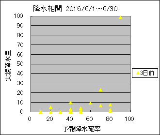 �~�����ց@�R���O