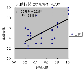 �V�󑊊ց@�O��