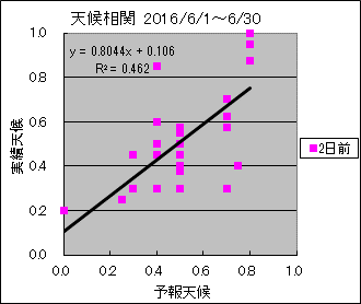 �V�󑊊ց@�Q���O