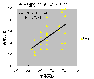 �V�󑊊ց@�R���O