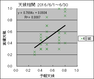 �V�󑊊ց@�S���O