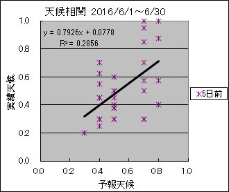 �V�󑊊ց@�T���O