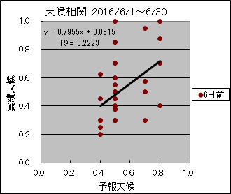 �V�󑊊ց@�U���O