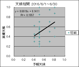 �V�󑊊ց@�V���O