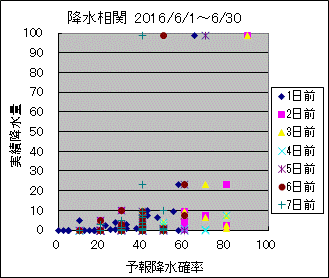 �~�����ց@All