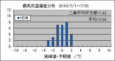 �ō��C���΍��@�O��