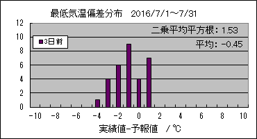 �Œ�C���΍��@�R���O