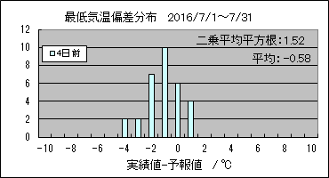 �Œ�C���΍��@�S���O