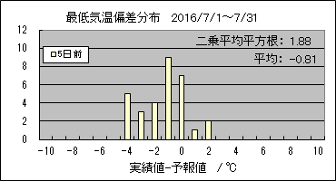 �Œ�C���΍��@�T���O