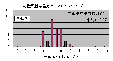 �Œ�C���΍��@�U���O