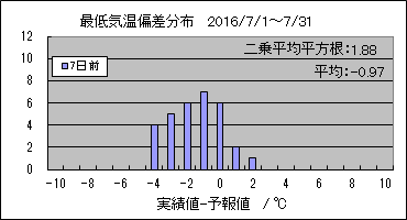 �Œ�C���΍��@�V���O