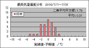�ō��C���΍��@�Q���O