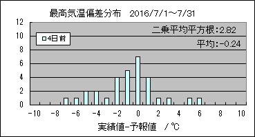 �ō��C���΍��@�S���O