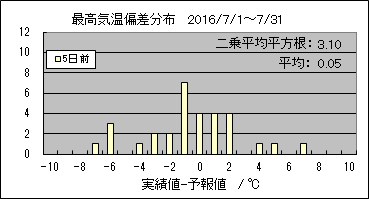 �ō��C���΍��@�T���O