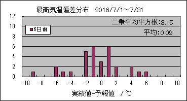 �ō��C���΍��@�U���O