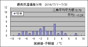 �ō��C���΍��@�V���O