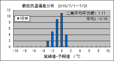�Œ�C���΍��@�O��