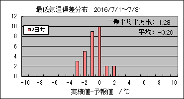 �Œ�C���΍��@�Q���O