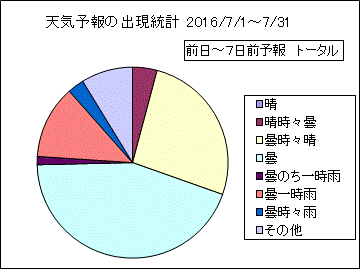 �V�C�\��o�����v�@����