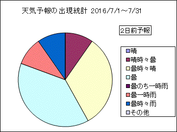 �V�C�\��o�����v�@�Q���O