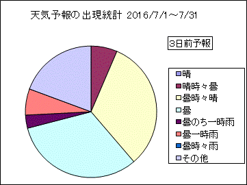 �V�C�\��o�����v�@�R���O