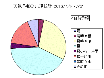 �V�C�\��o�����v�@�S���O