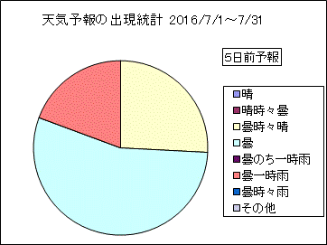 �V�C�\��o�����v�@�T���O