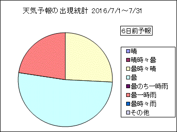 �V�C�\��o�����v�@�U���O