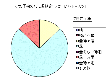 �V�C�\��o�����v�@�V���O