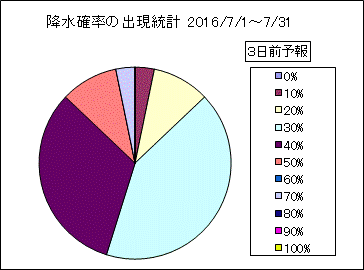 �~���m���o�����v�@�R���O