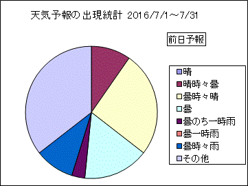 �V�C�\��o�����v�@�O��