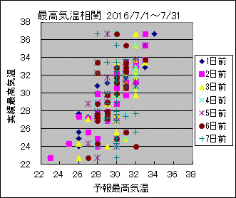 �ō��C�����ց@All