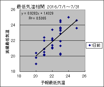 �Œ�C�����ց@�O��