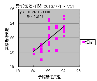 �Œ�C�����ց@�Q���O